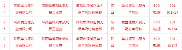 美益源婴幼儿配方羊奶粉最新事件：抽检再次合格