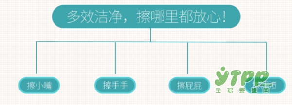 孩子的日常清洁护理成为难题 子初洋甘菊湿巾洁净守候