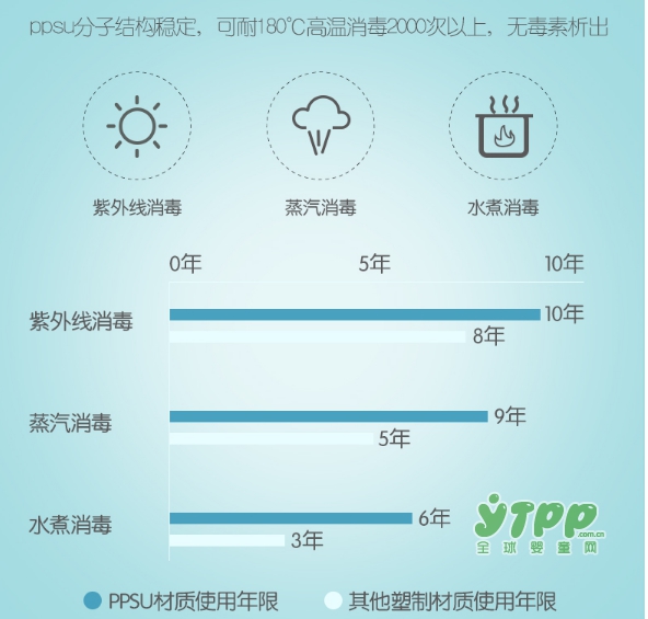 奶瓶什么材质好 德国巴斯夫PPSU奶瓶万千妈妈的选择