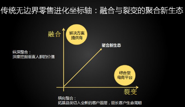 母婴商家该如何该如何重新定位电商渠道   传统玩法已经失效