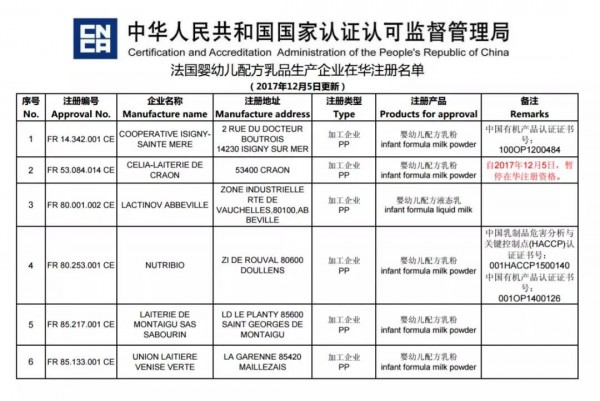 在中国召回48.9万罐“毒奶粉”的兰特黎斯 拆除祸首，重新开工