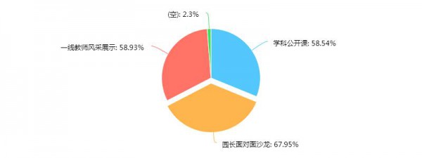 打破传统 2018第二届中国学前教育国际论坛满足您的所有愿望