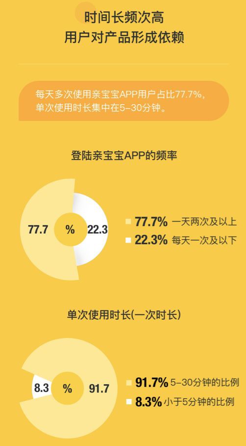 母婴市场正迎来第二波红利 如何把握发展机遇实现商业变现