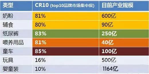 大调研！婴儿辅食市场前景好 存在多样化特征