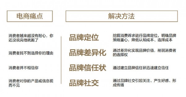 2018“6•18”大促    如何策划引爆搜索快速增长业绩