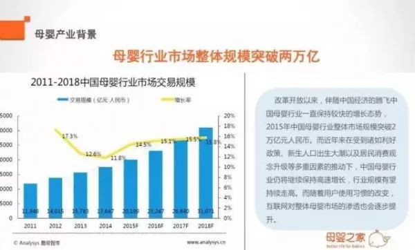 母婴市场发展现状概况 母婴市场潜力大 母婴用品再崛起