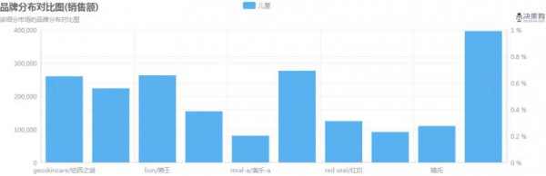 儿童牙膏行业大数据分析报告 消费者究竟在买什么样的儿童牙膏