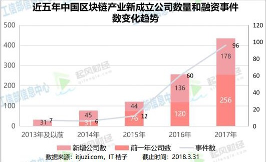 “炒币热潮”已退•资本加码  孕婴童产业持续发力