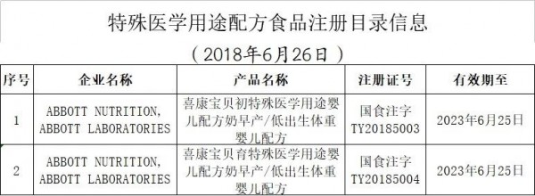 8个“特配粉”配方获得注册：雅培、达能、贝因美上榜啦