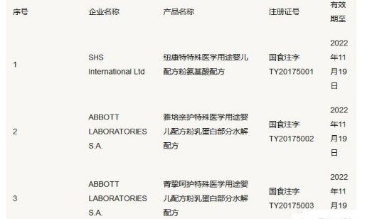 8个“特配粉”配方获得注册：雅培、达能、贝因美上榜啦