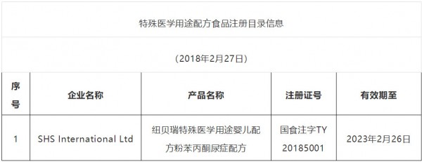 8个“特配粉”配方获得注册：雅培、达能、贝因美上榜啦