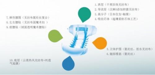PurNatural欣龙汉麻天然抑菌纸尿裤 打破行业僵局