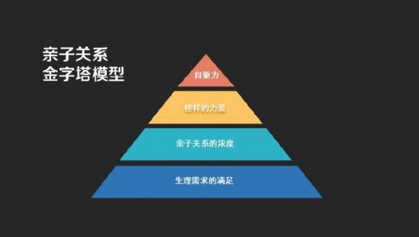 年糕妈妈提出“亲子关系金字塔模型”  坚持亲子阅读建立情感账户