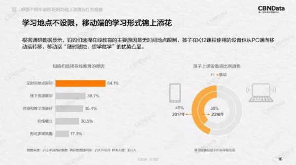 2018中国不同年龄段妈妈线上消费&行为观察  分析消费及行为轨迹