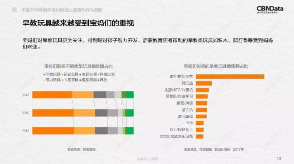 2018中国不同年龄段妈妈线上消费&行为观察  分析消费及行为轨迹