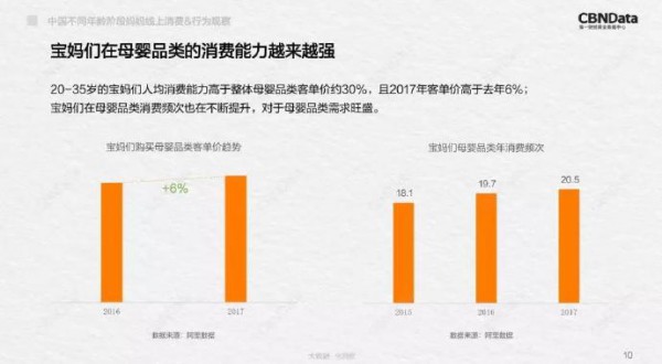 2018中国不同年龄段妈妈线上消费&行为观察  分析消费及行为轨迹