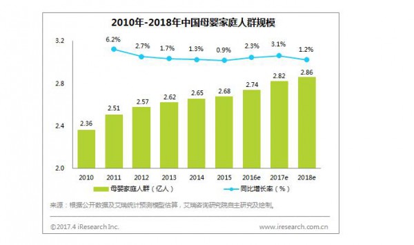 2018母婴行业趋势与展望 实体母婴门店如何“玩出色”