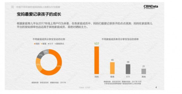 从买买买透视“妈妈经济” 2018中国不同年龄段妈妈线上消费&行为观察报告