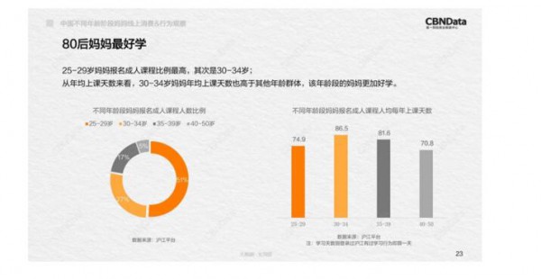 从买买买透视“妈妈经济” 2018中国不同年龄段妈妈线上消费&行为观察报告