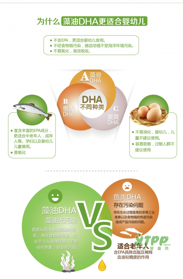 宝素能母婴专用DHA  为什么藻油DHA更适合婴幼儿