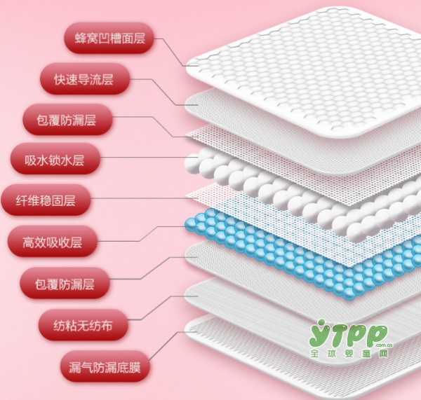 贝氏全新升级全芯拉拉裤 柔软亲肤夏季适用的好尿裤