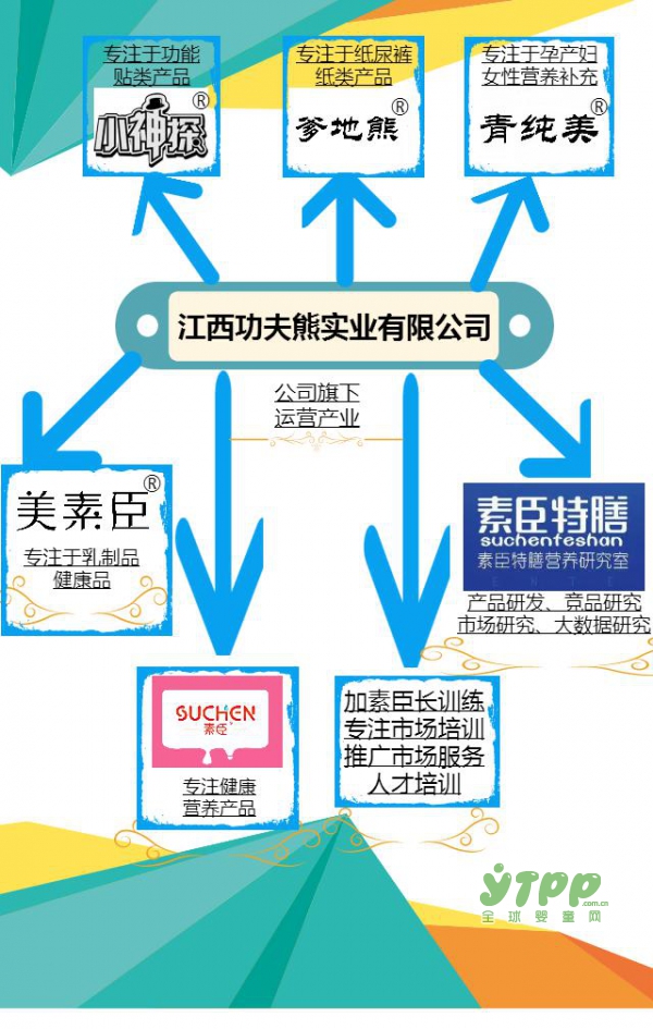 2018CBME孕婴童展倒计时开始啦 素臣携新品您相约上海不见不散