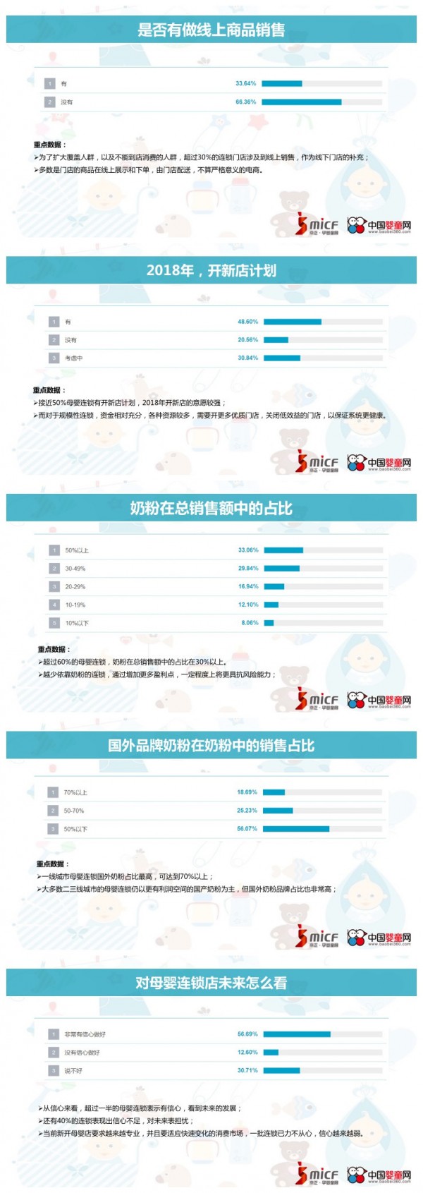 行业数据调研-2018中国母婴渠道市场调研数据发布汇总