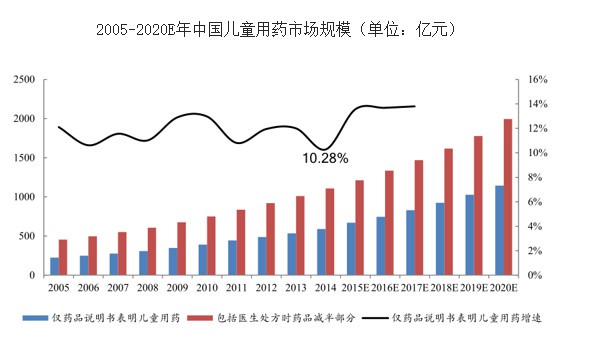 近7成妈妈药品分类认知模糊   存在极大隐患