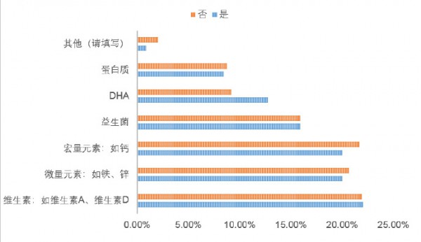 近7成妈妈药品分类认知模糊   存在极大隐患
