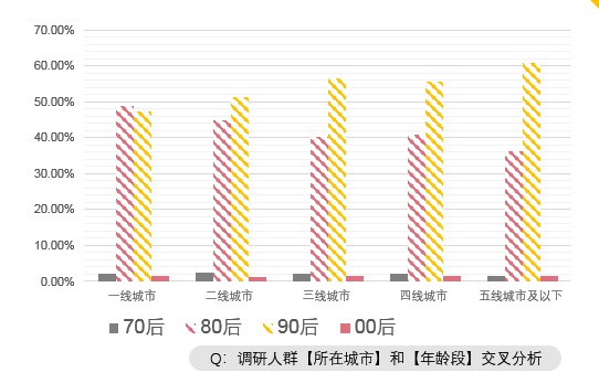 近7成妈妈药品分类认知模糊   存在极大隐患