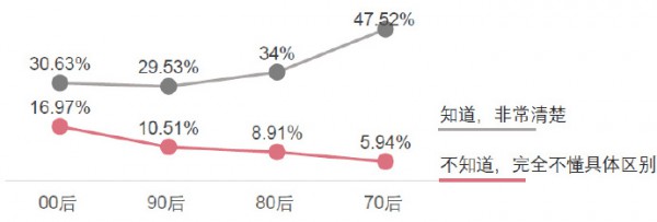 近7成妈妈药品分类认知模糊   存在极大隐患