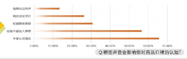 近7成妈妈药品分类认知模糊   存在极大隐患