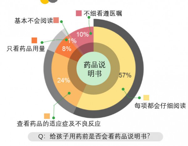 近7成妈妈药品分类认知模糊   存在极大隐患