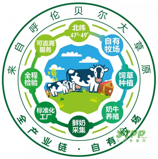 双娃乳业荣获“中关村高新技术企业”称号