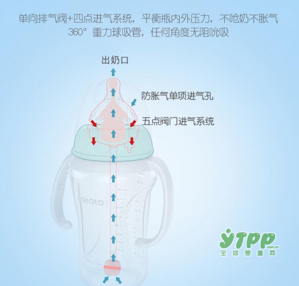 PPSU好材质造就好奶瓶  小土豆婴儿ppsu材质奶瓶