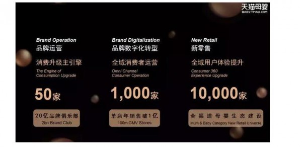 新零售背景下品牌商和零售商如何制胜 天猫母婴锕度解读行业最新风向