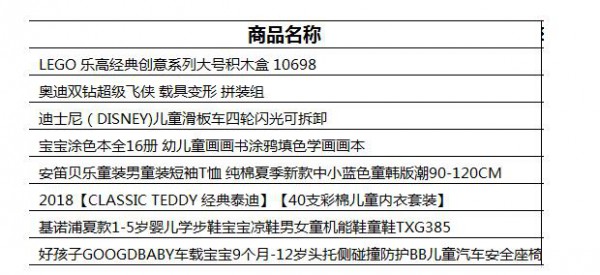 苏宁810超级品类日 “笔记哥”钱家祥PO拼购清单引发超燃爸妈的关注