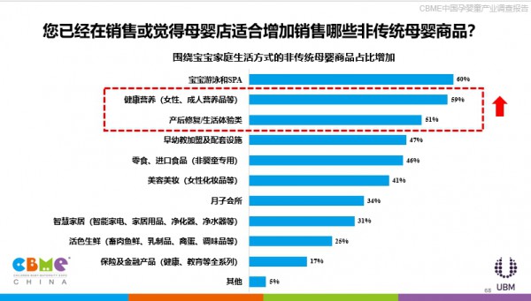 《2018 CBME中国孕婴童产业调查报告》发布