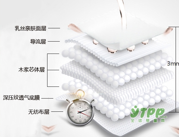 深呵婴幼儿特护纸尿裤 带给宝宝安全的舒适守护