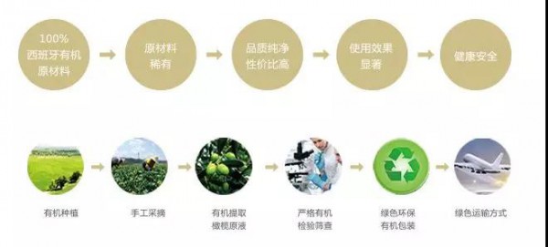 西班牙原装进口婴童有机洗护品牌莎露乐现已加入Motobaby