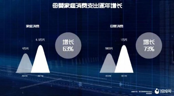 母婴消费升级   品牌营销进入多媒体社会化传播时代