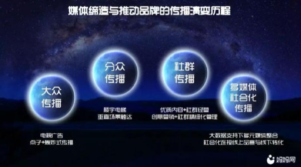 母婴消费升级   品牌营销进入多媒体社会化传播时代