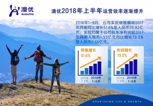 佳贝艾特蝉联进口羊奶粉品牌榜首   见证澳优运营效率稳步提升
