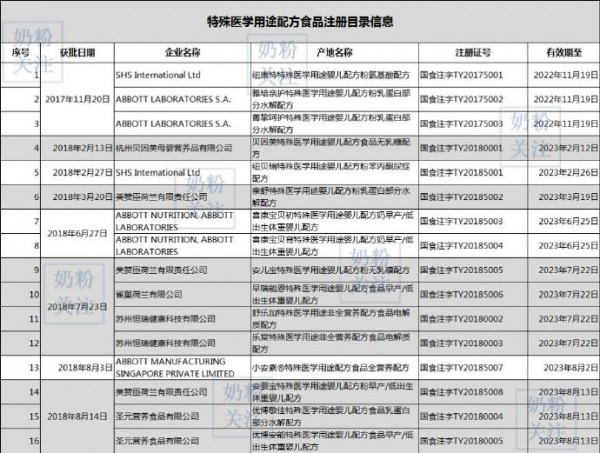 新生儿缺陷比例上升   婴幼儿特配粉成刚需