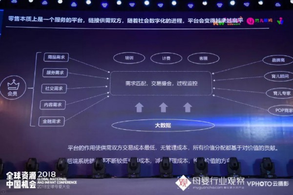 孩子王科技应用的实践探索  数字化加速平台扁平化