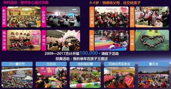孩子王科技应用的实践探索  数字化加速平台扁平化