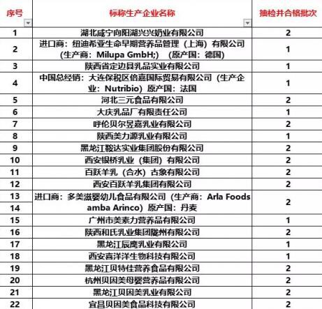 2018有哪些好的羊奶粉品牌值得推荐 羊羊100羊奶粉好口碑受青睐