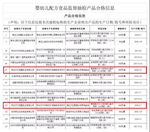 国家市场监管总局发布信息  婴幼儿配方食品抽检238批次全部合格