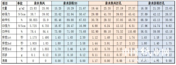 CIDPEX2018国际研讨会 纸尿裤的未来发展趋势