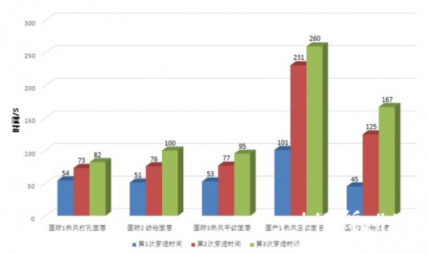 CIDPEX2018国际研讨会 纸尿裤的未来发展趋势